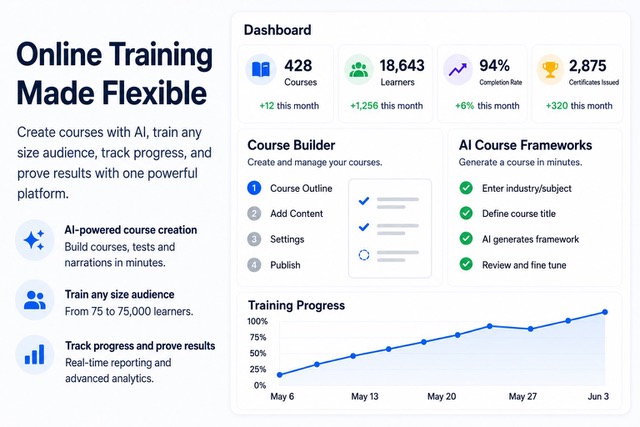 FlexTraining dashboard and training management preview