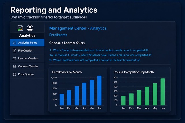 Training reporting dashboard